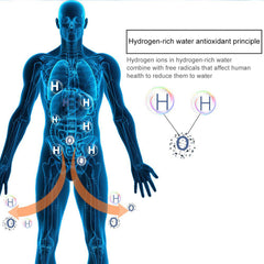 Upgraded Health Smart Hydrogen Water Cup Water Machine Live Hydrogen Power Cup