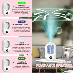 Automatic aromatherapy device toilet home air freshener aromatherapy